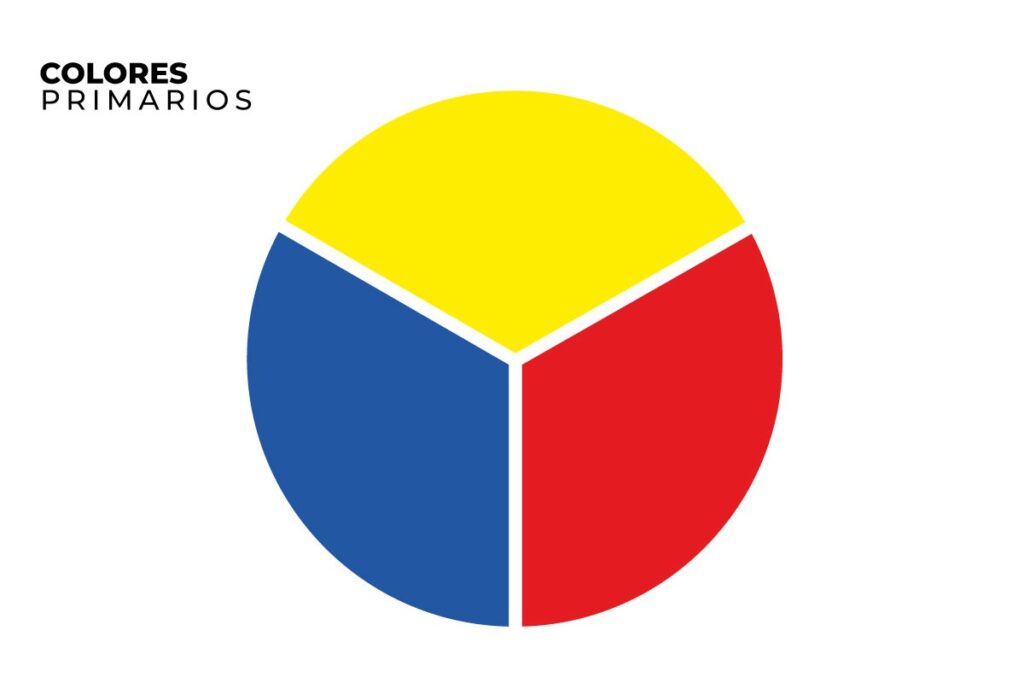 COLORES PRIMARIOS